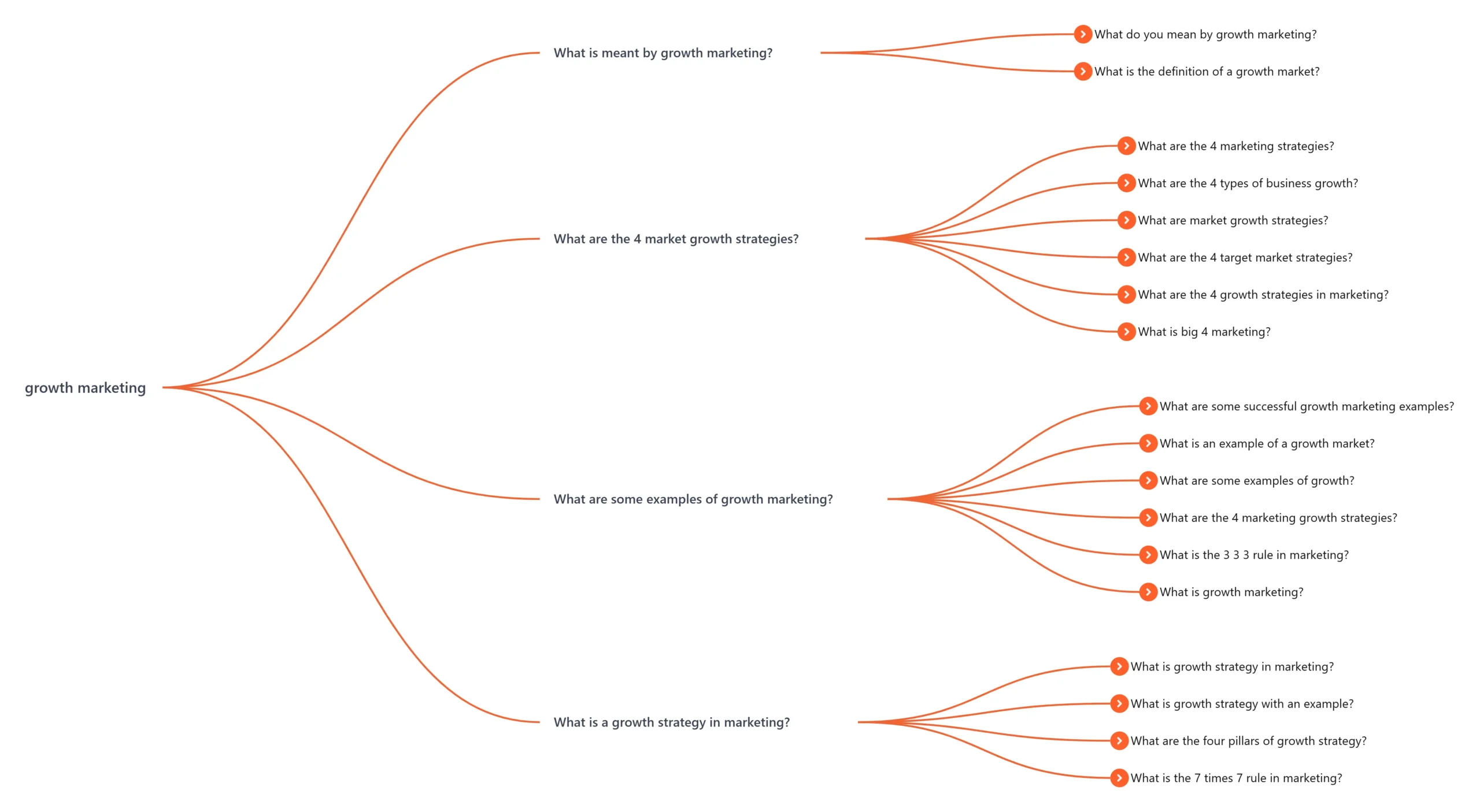 Growth marketing in Dubai visual
